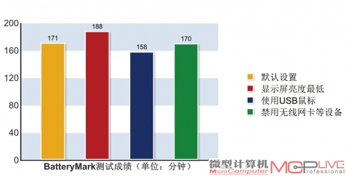 到处走，随便用！ 如何挖掘笔记本电脑强续航力？