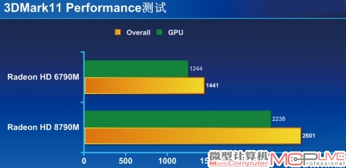 3DMark 11 Performance 测试