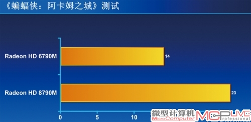 《蝙蝠侠：阿卡姆之城》测试