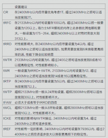 第二时序(图3)