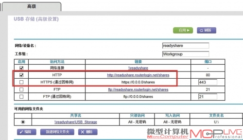 R7000的原版固件针对外网共享文件的功能不如华硕AiDisk、AiCloud强大。