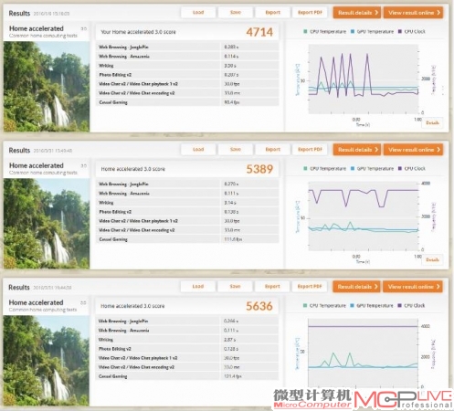  PCMark 8 Home模式成绩对比(GFX72(上)、GX700VO风冷(中)、GX700VO水冷(下))